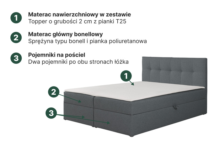 Łóżko kontynentalne Toronto 160×200 (Herbi 70 - Różowy) z materacem bonell i topperem